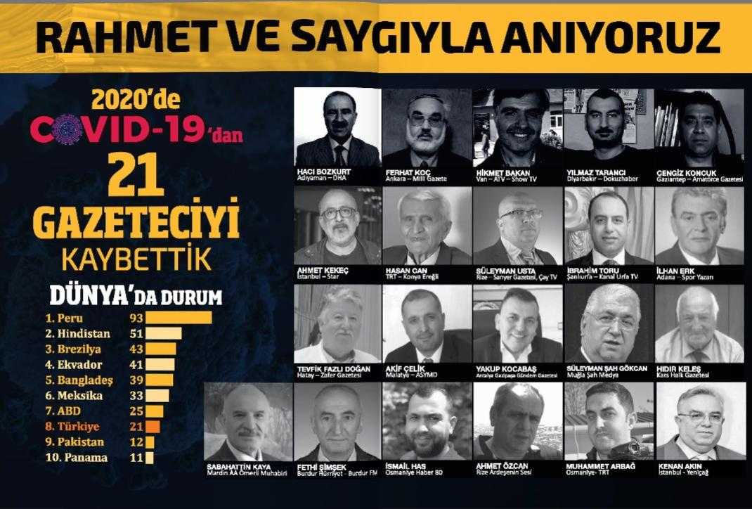 KGK Covid-19 raporu: 2020’de 21 gazeteciyi koronavirüsten kaybettik